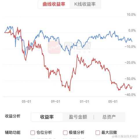 今天大涨奥里给于2023-07-20 16:14发布的图片