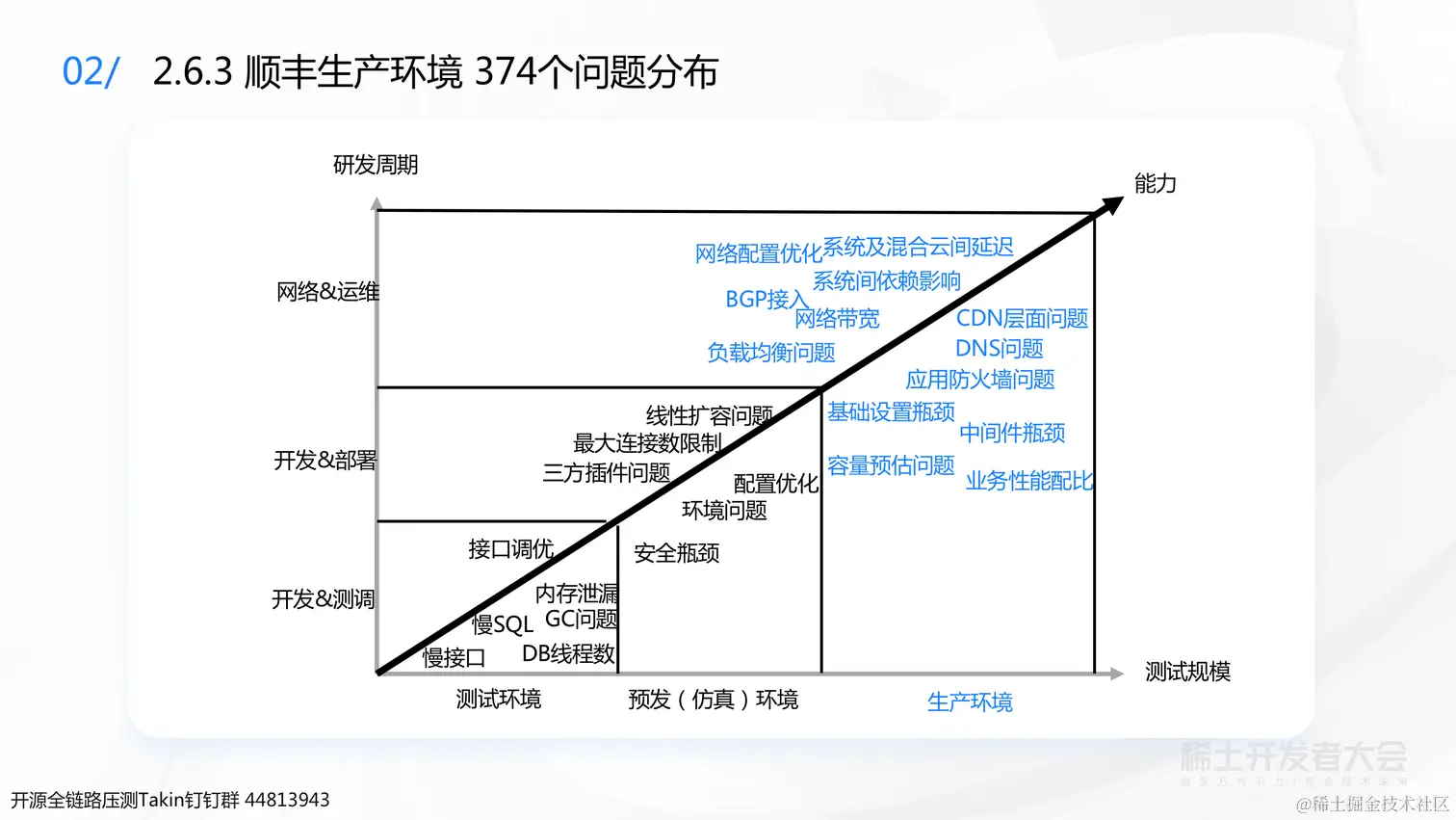 0723 稀土 业务背后的架构演进-杨德华（终版）_25.png