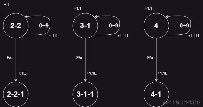 力扣65.000-第 3 页-2.jpg