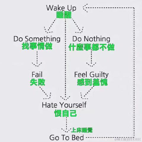 W减速走于2022-12-07 22:31发布的图片