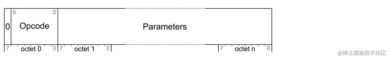 图2-4 未分包控制消息.jpg