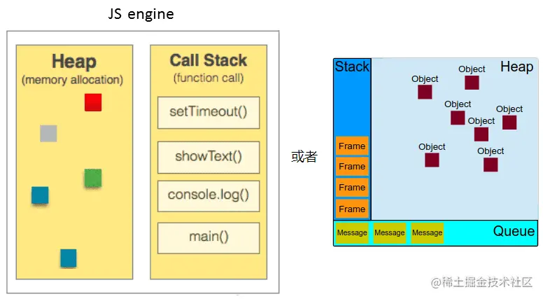 JavaScript引擎显示调用栈和堆.png