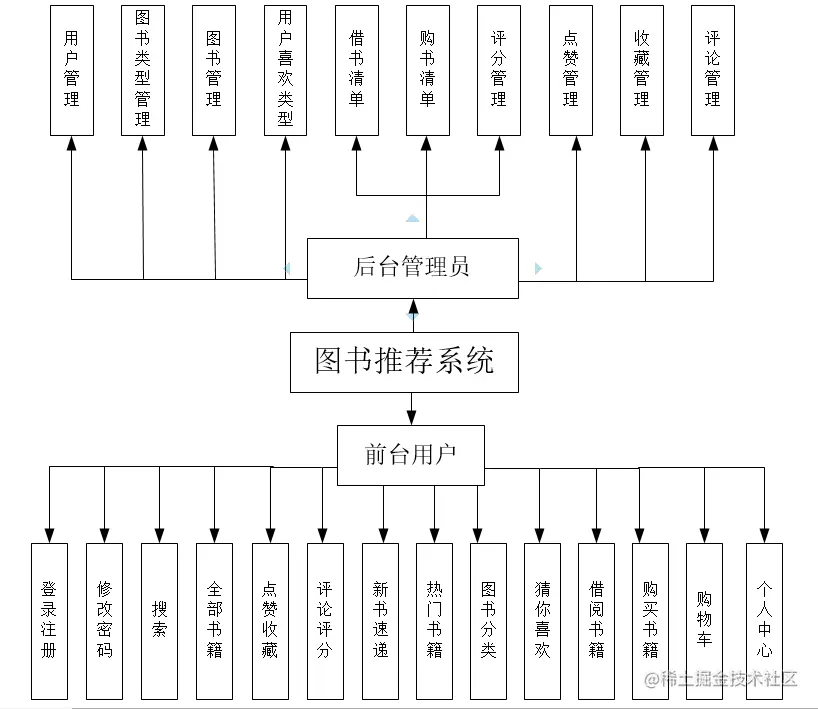 系统框架图.png