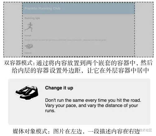 双容器模式和媒体对象模式.png