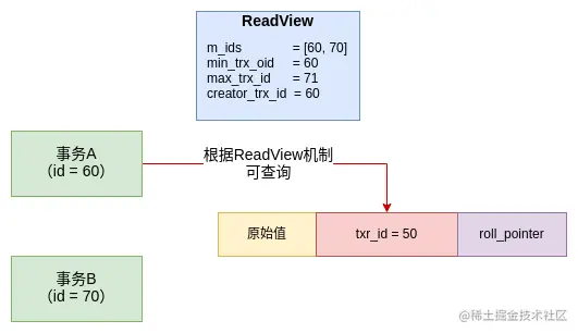 rr-readview1.png