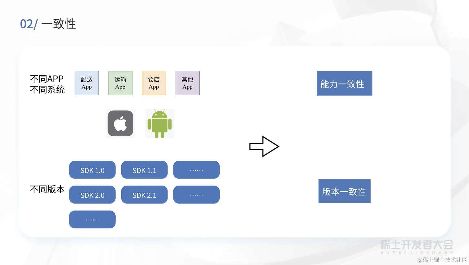 现代 Web 开发-买菜B端容器化实践-高超_页面_15.jpg