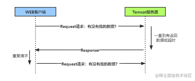 长轮询图.png