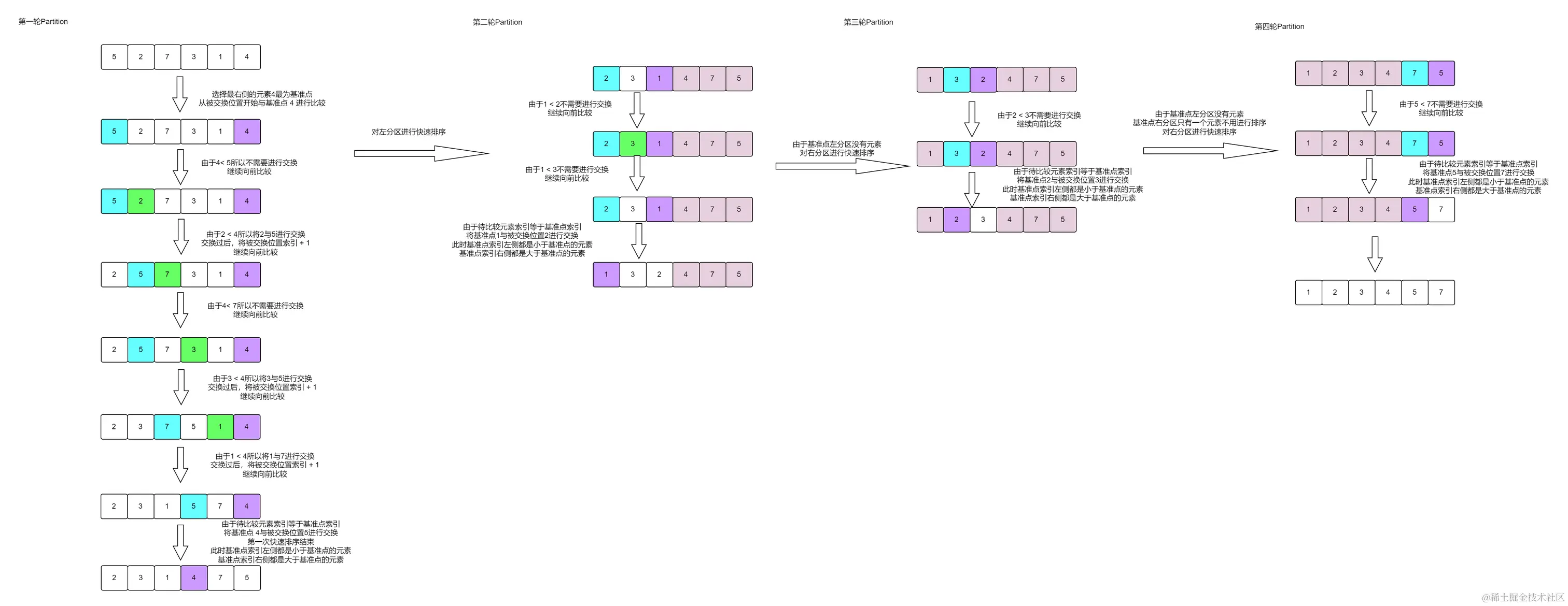 单指针快排.png