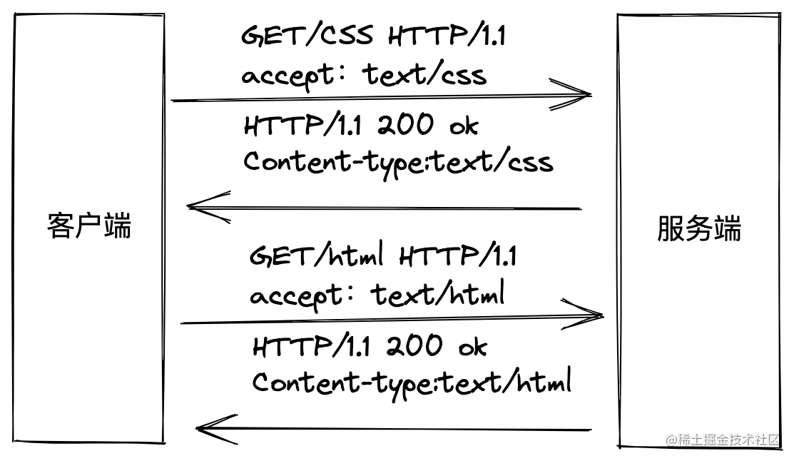 HTTP1.1.png