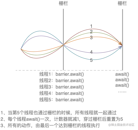08.CyclicBarrier示意图.png