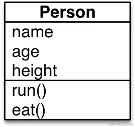 002_Person类.png