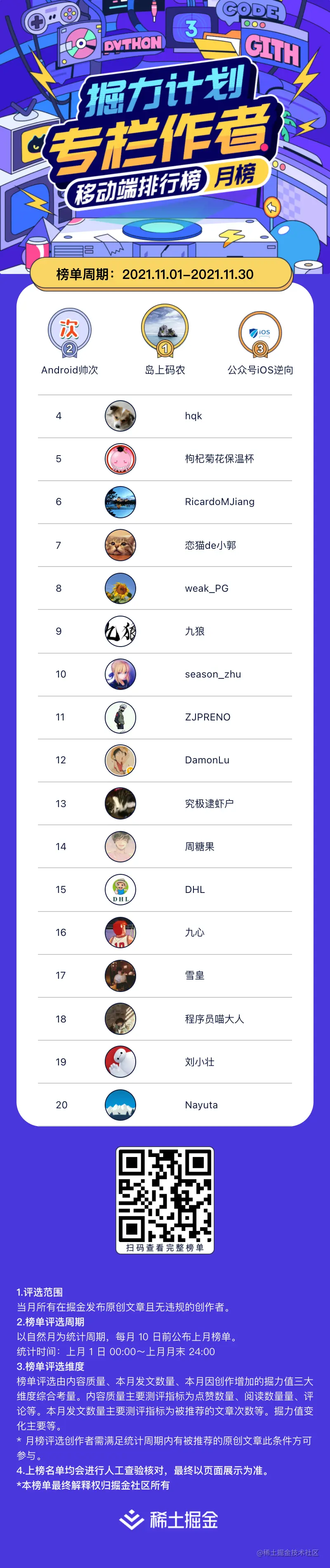 juejin-im-boe.bytedance.net_top_creator_jpowermonthly_12_mobile.png