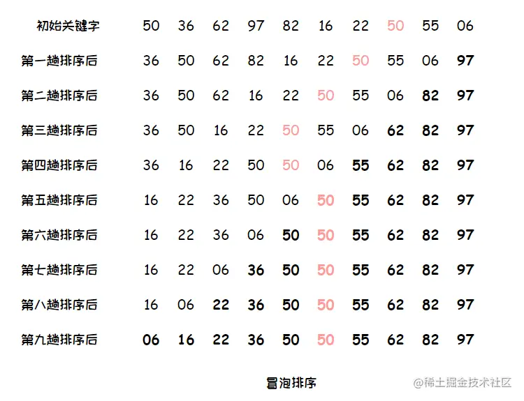 数据结构 - 排序3.png