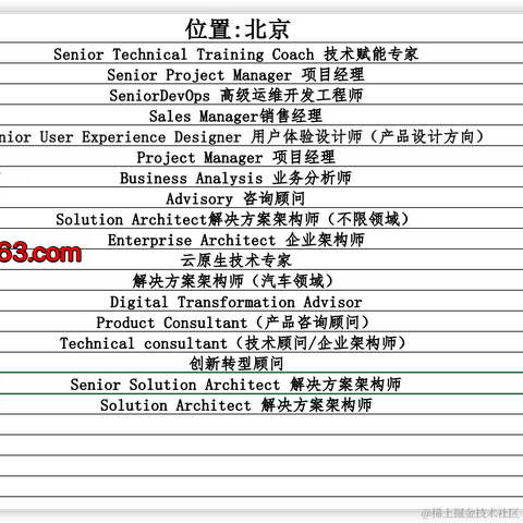 SamLicy于2022-05-18 15:31发布的图片
