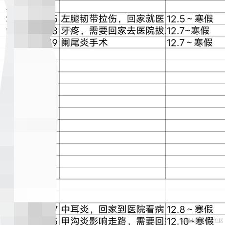 嘉了个然于2022-12-11 16:13发布的图片