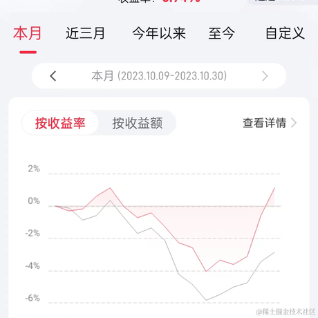 已注销于2023-10-31 07:43发布的图片