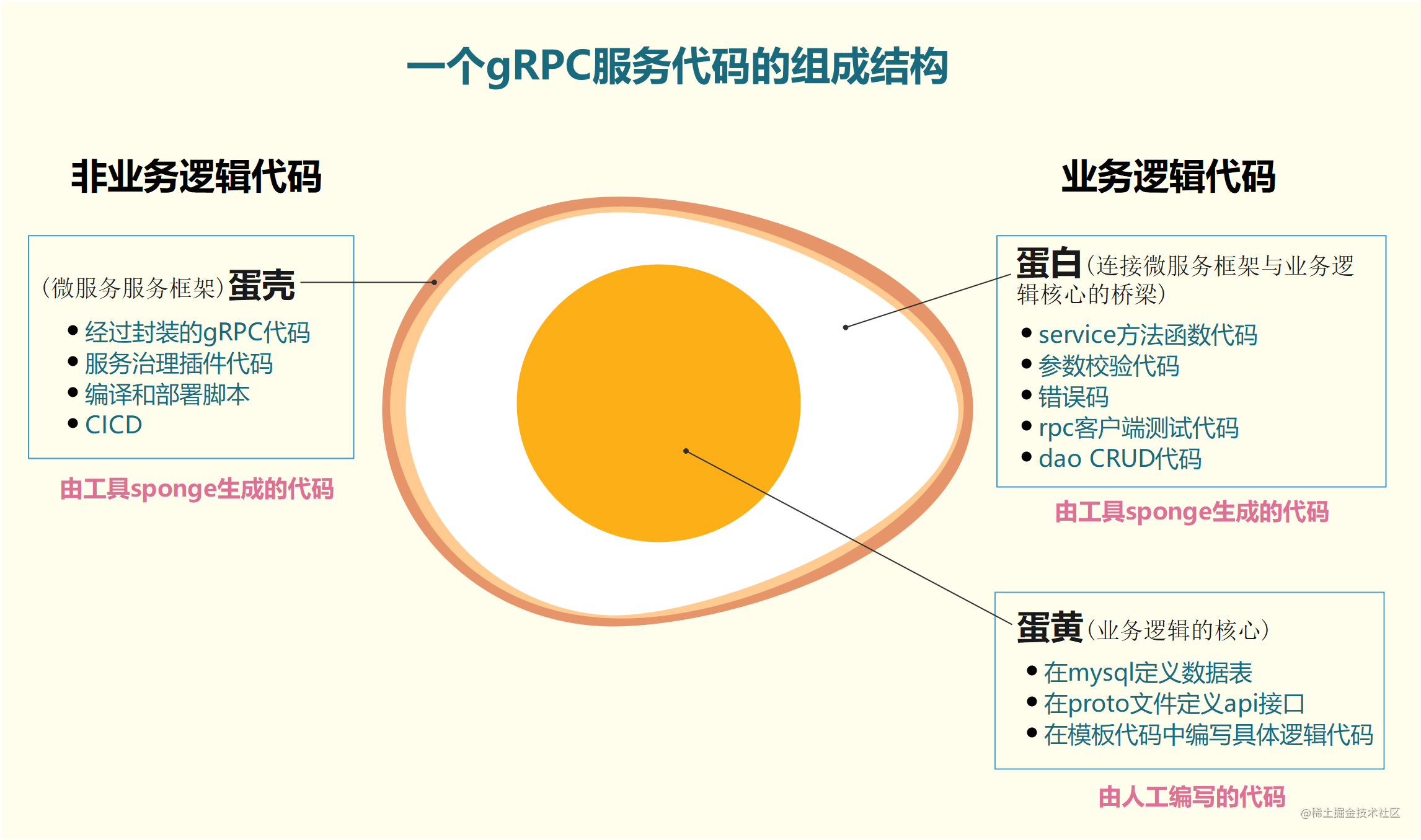 micro-rpc-pb-anatomy.png