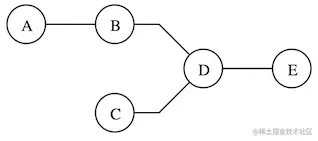 minimum_spanning_tree.png