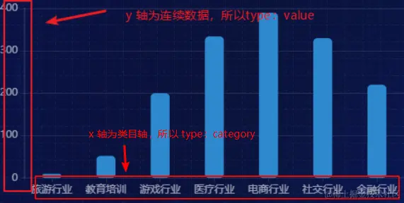 xAxis.type.png
