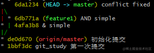 Super practical, super detailed, a look to understand git tutorial ...