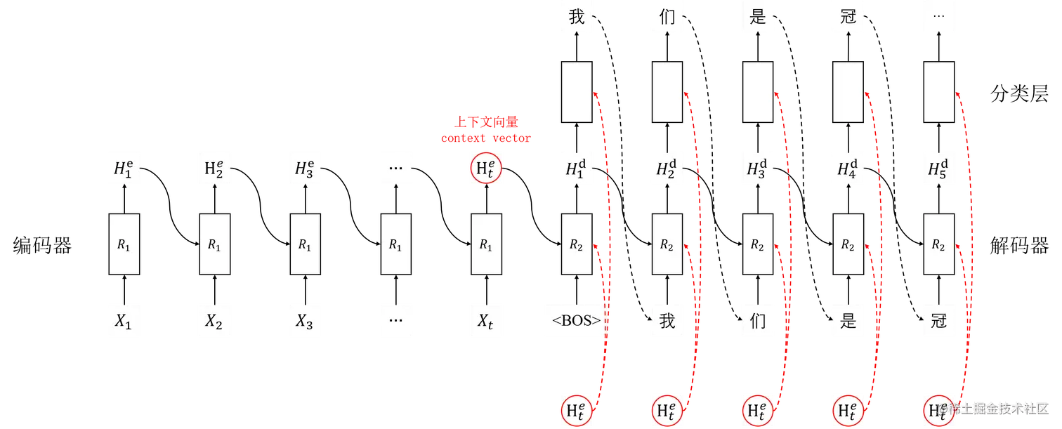 序列到序列_1
