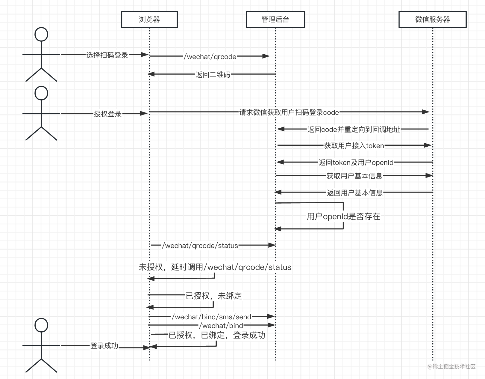 login_flow.png