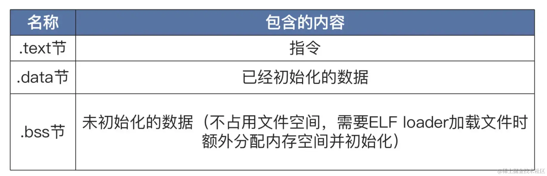 截屏2024-06-27 19.37.53.png