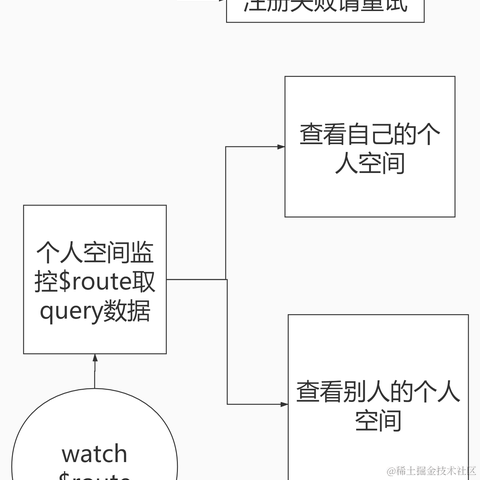 林子酱于2020-12-28 17:52发布的图片