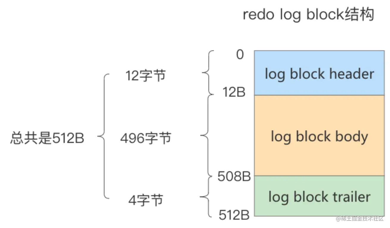image-20220328142947620.png