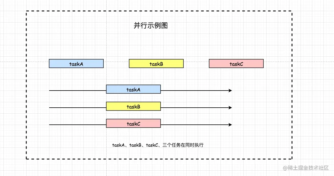 并行操作示意图