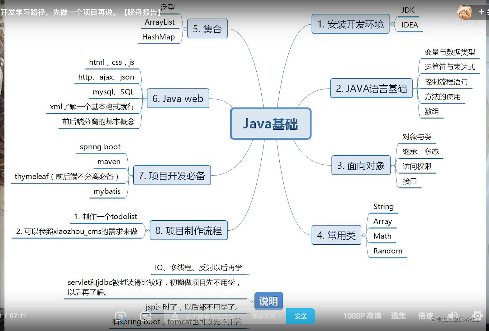 前端萌新学java