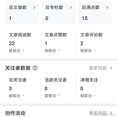 爱吃花椒的喵酱于2021-05-15 13:28发布的图片