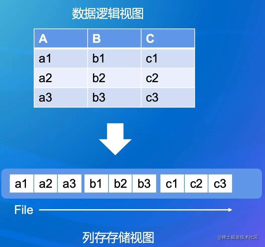 13_列式存储.awebp