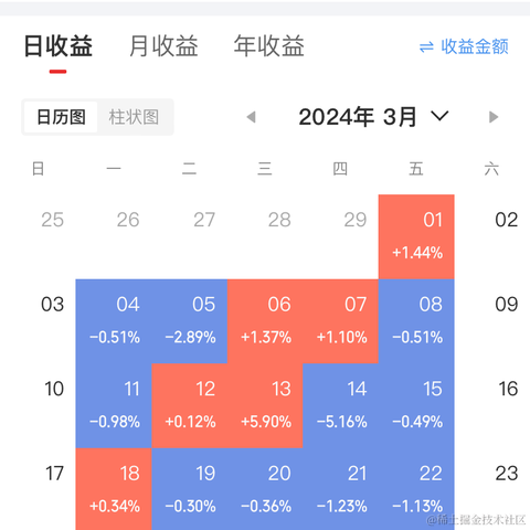 aoao于2024-04-19 15:43发布的图片