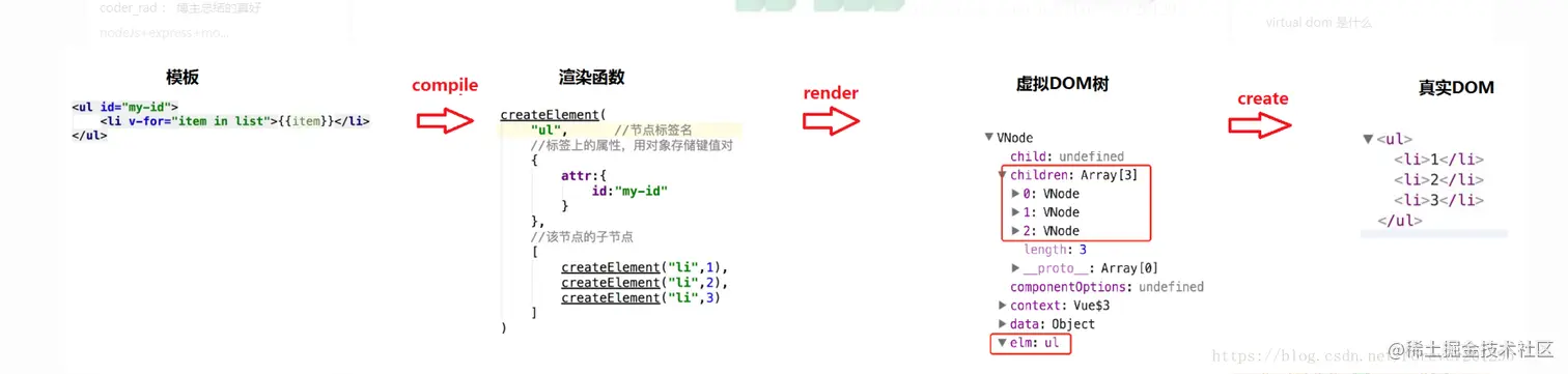 虚拟DOM的生成.png