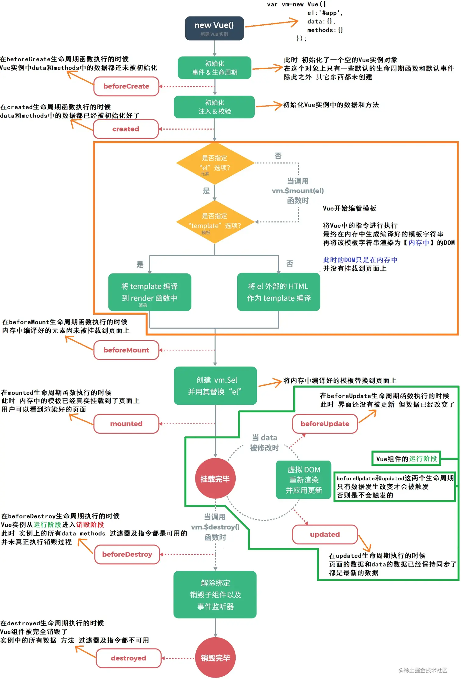 vue生命周期.webp