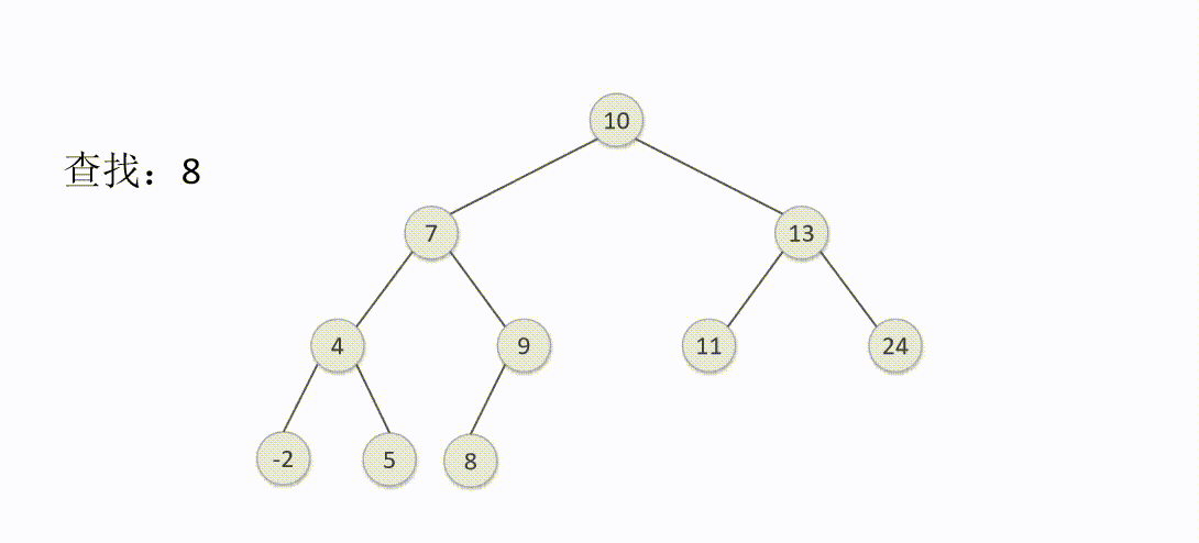 搜索二叉树-查找