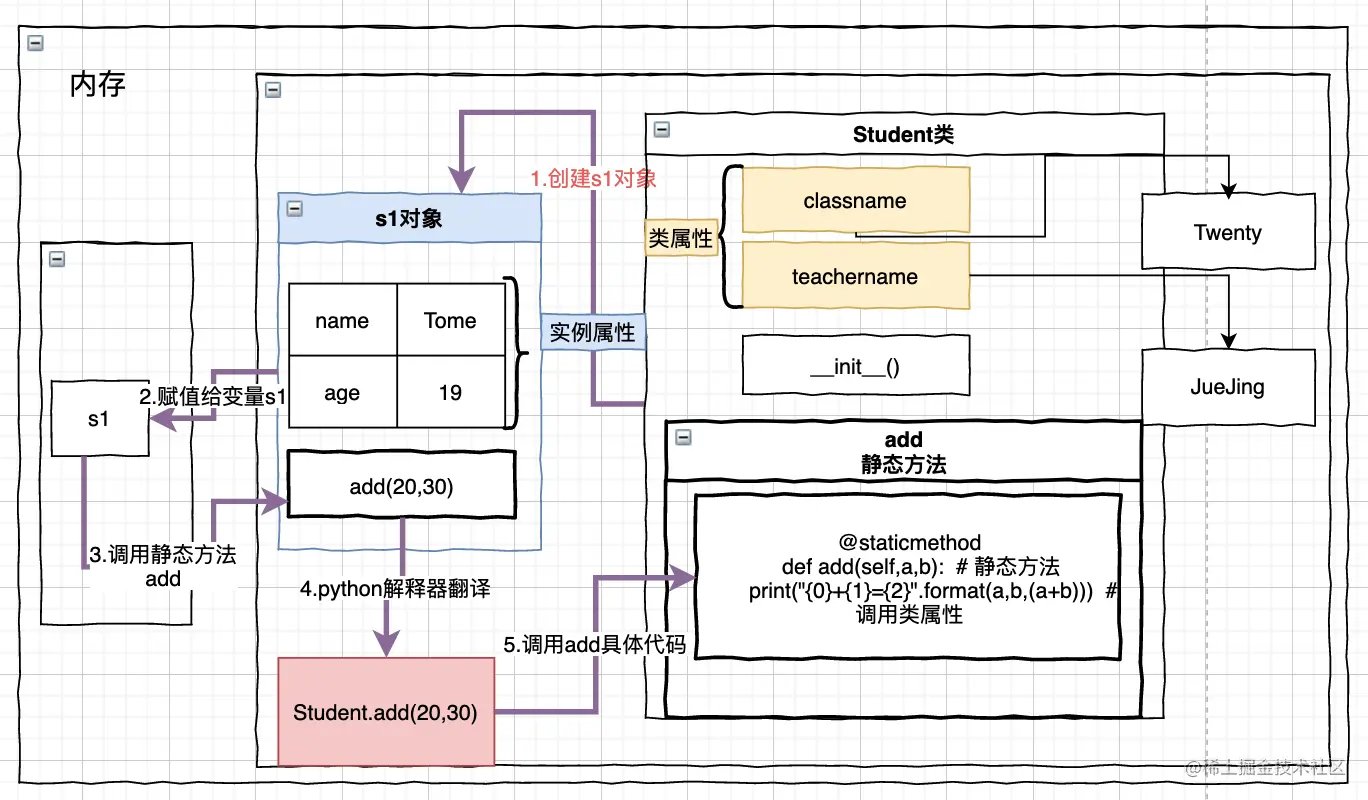 静态方法实践