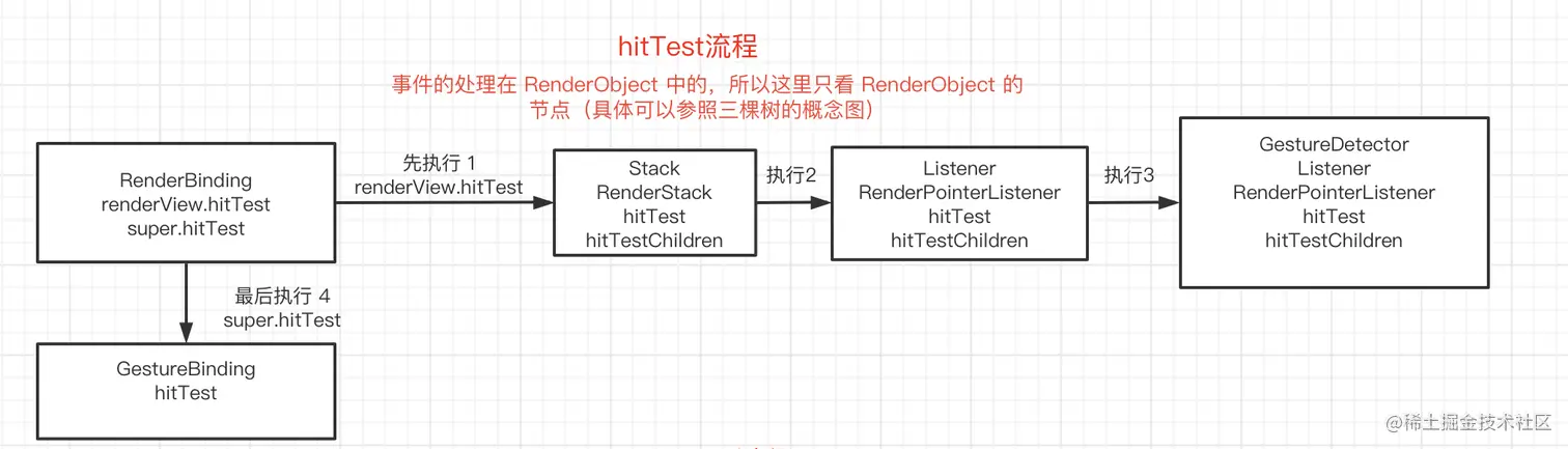 代码的角度来看hitTest流程.png