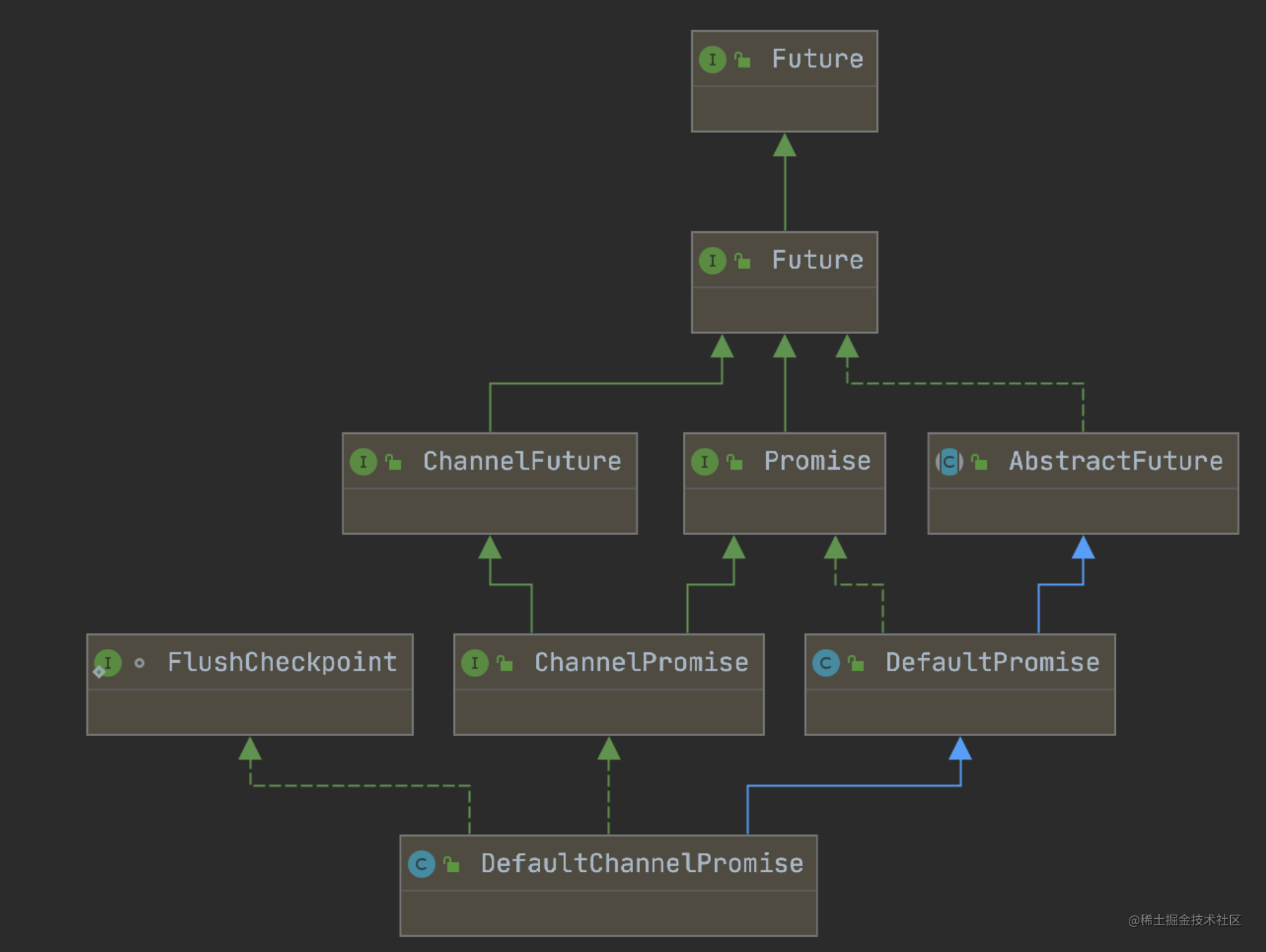 Shallow talk Netty source code - Moment For Technology