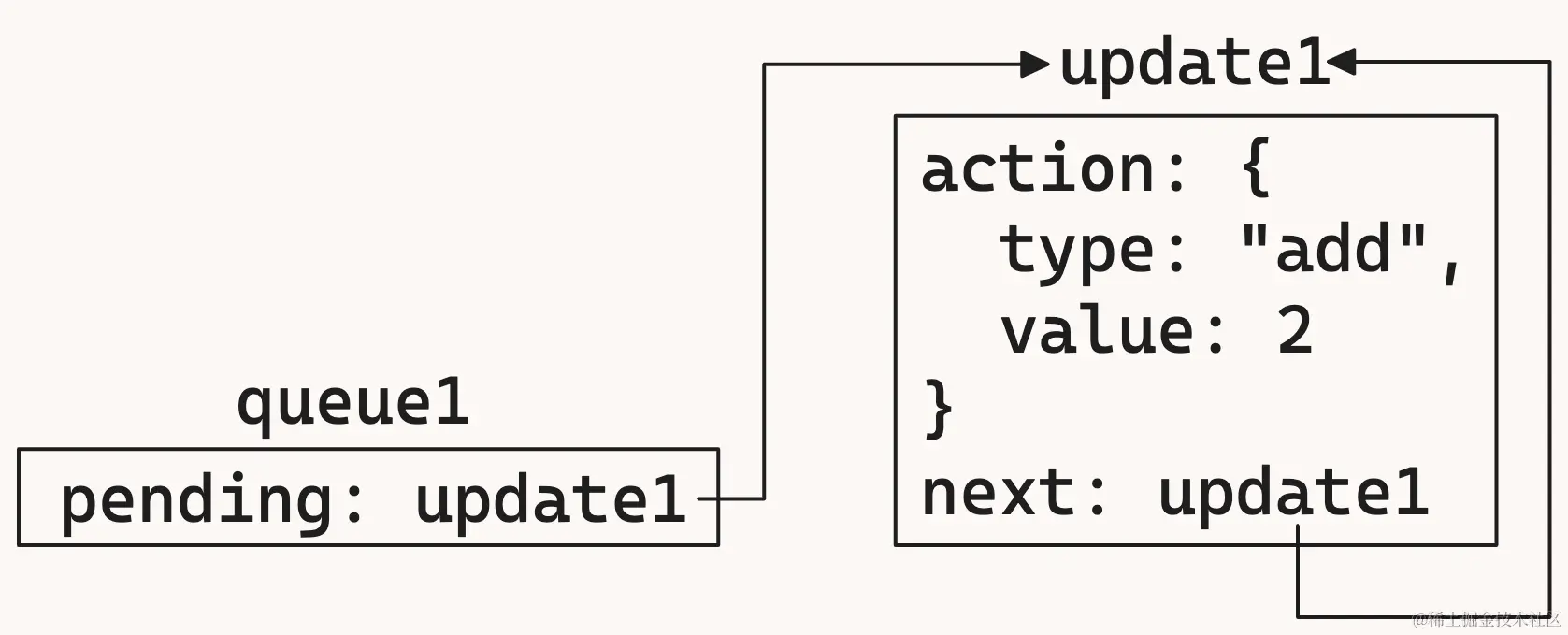 useReducer-7.png