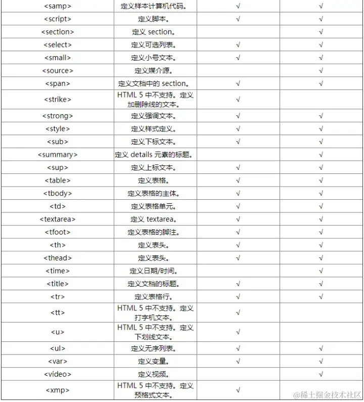 v2-html5常用标签4.webp