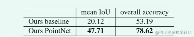 pointnet table3.png