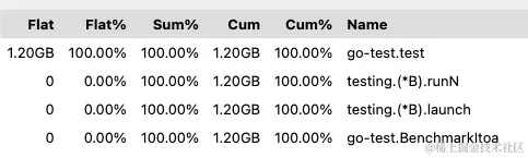pprof_web_top.png