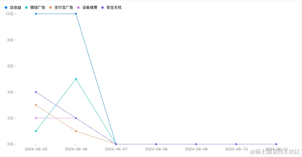 antv-g2.png