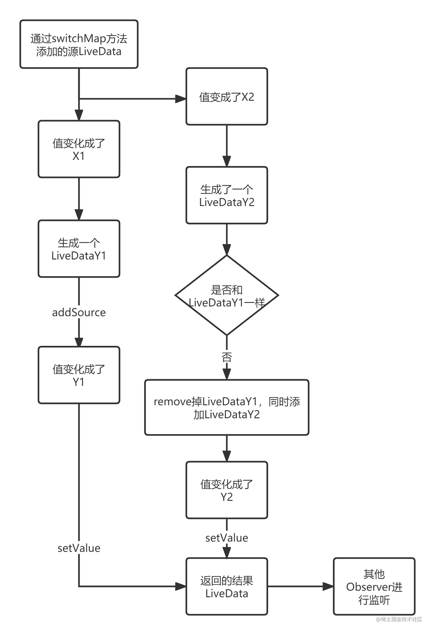 switchMap.png