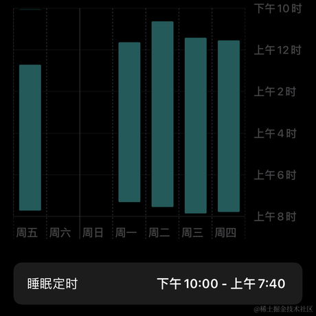 啾啾哼于2022-03-17 22:01发布的图片