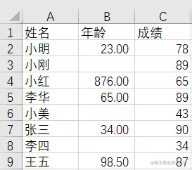 pandas系列之数值删除1.删除列2.删除行3.删除
