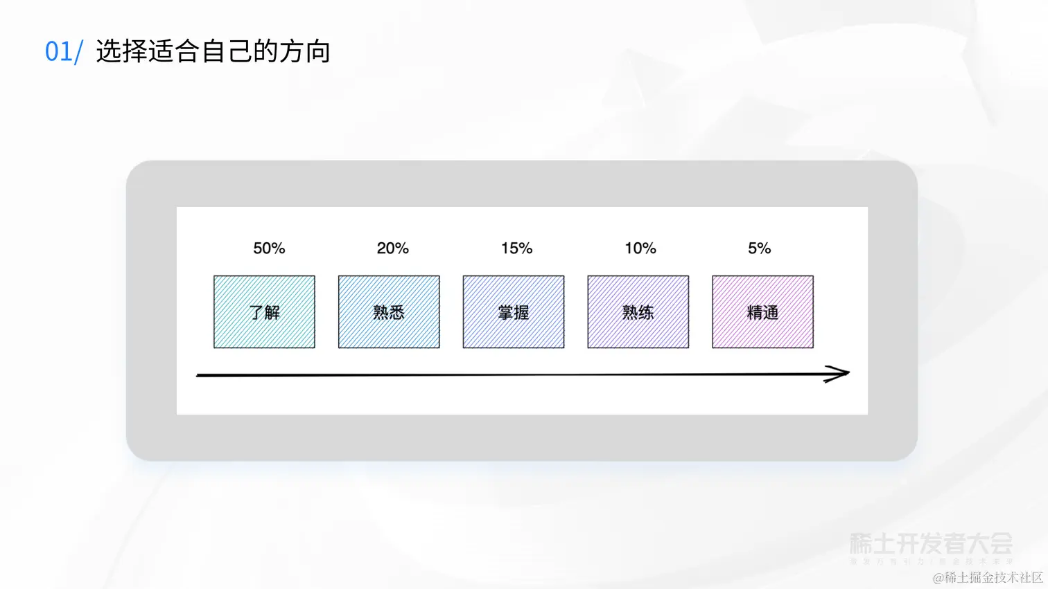 稀土创作者专场-李世奇-如何在繁重的工作中稳中向 (1)_09.png