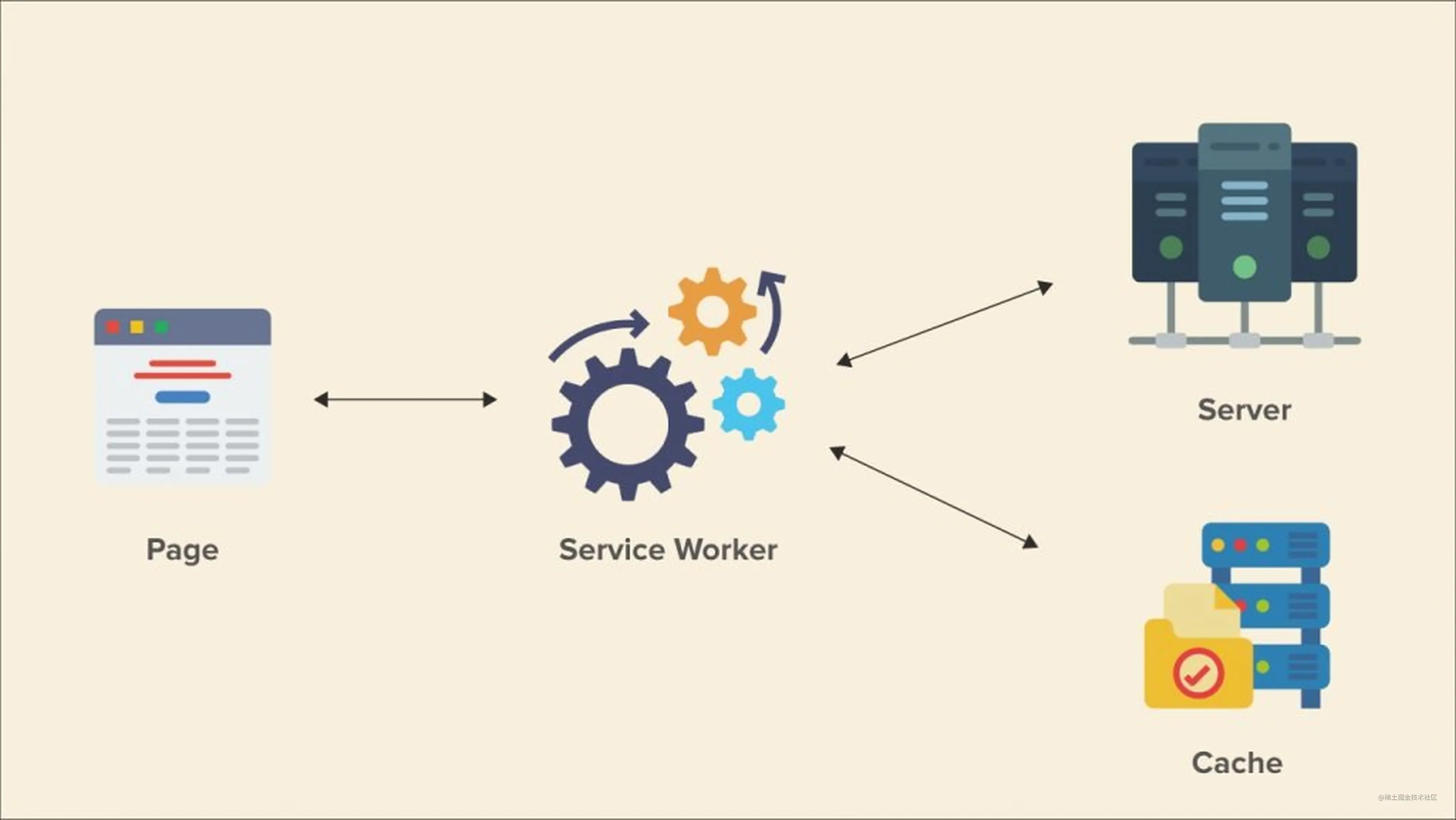 Serviceworker 优化项目缓存命中率 掘金